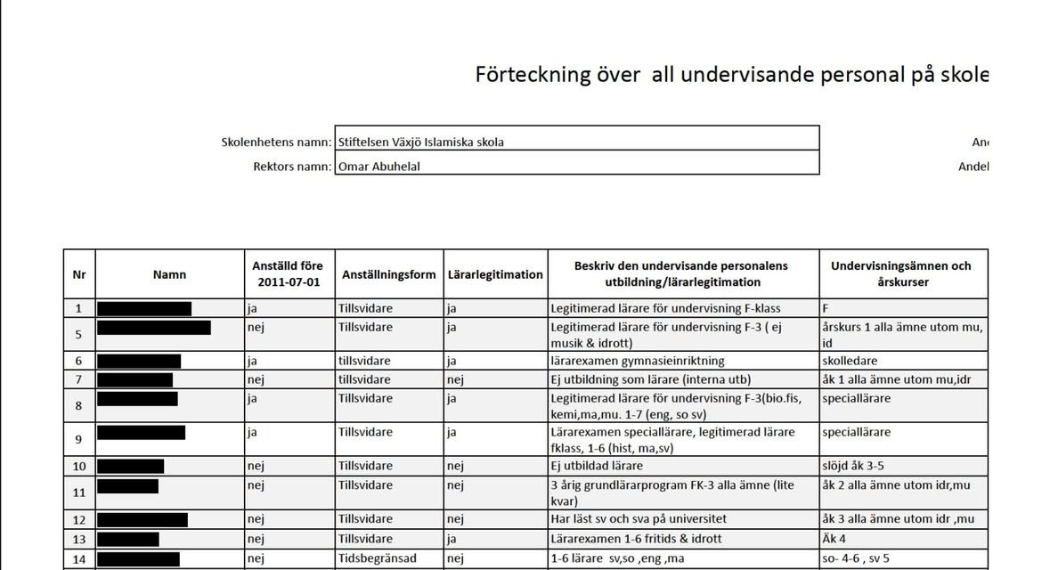 السويدي Egyptson tweet media