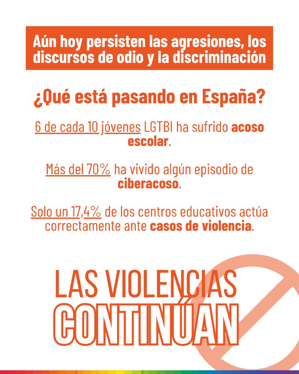 LGTBIand's tweet photo. 🏳️‍🌈 Hoy es 28 de junio, Día Internacional del Orgullo LGTBI.

Recordamos Stonewall, pero también miramos al presente:
📉 6 de cada 10 jóvenes LGTBI sufre acoso.
💻 El 70% ha vivido ciberacoso.

Desde Andalucía, defendemos una tierra de igualdad, libertad y diversidad. https://t.co/hUiMg29z0B