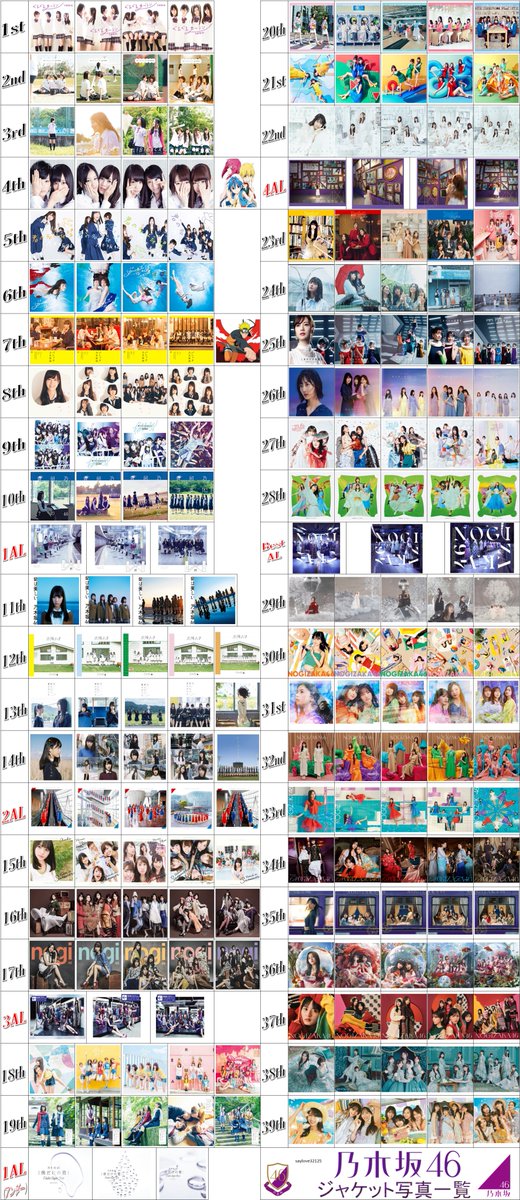 saylove32125's tweet photo. 1st～39th+アルバム(～4th) 
ジャケット写真まとめ 
#乃木坂46 https://t.co/kGvRo5xl2r