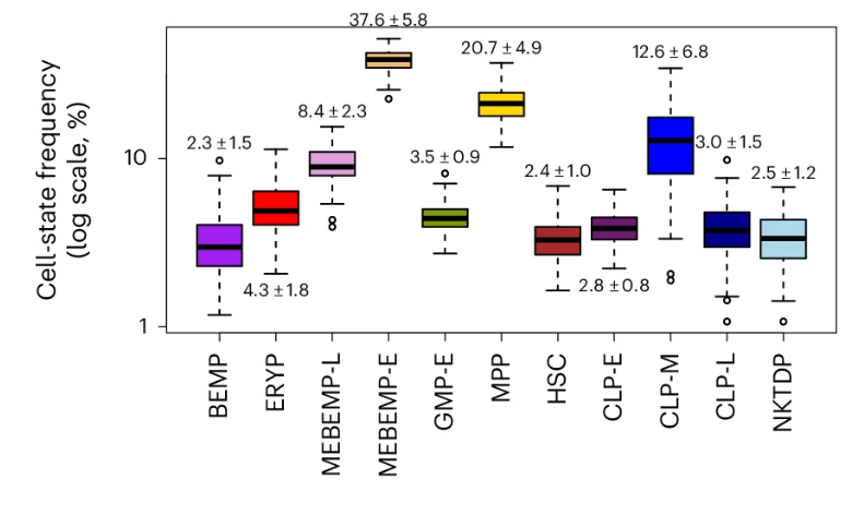 Liran Shlush tweet media