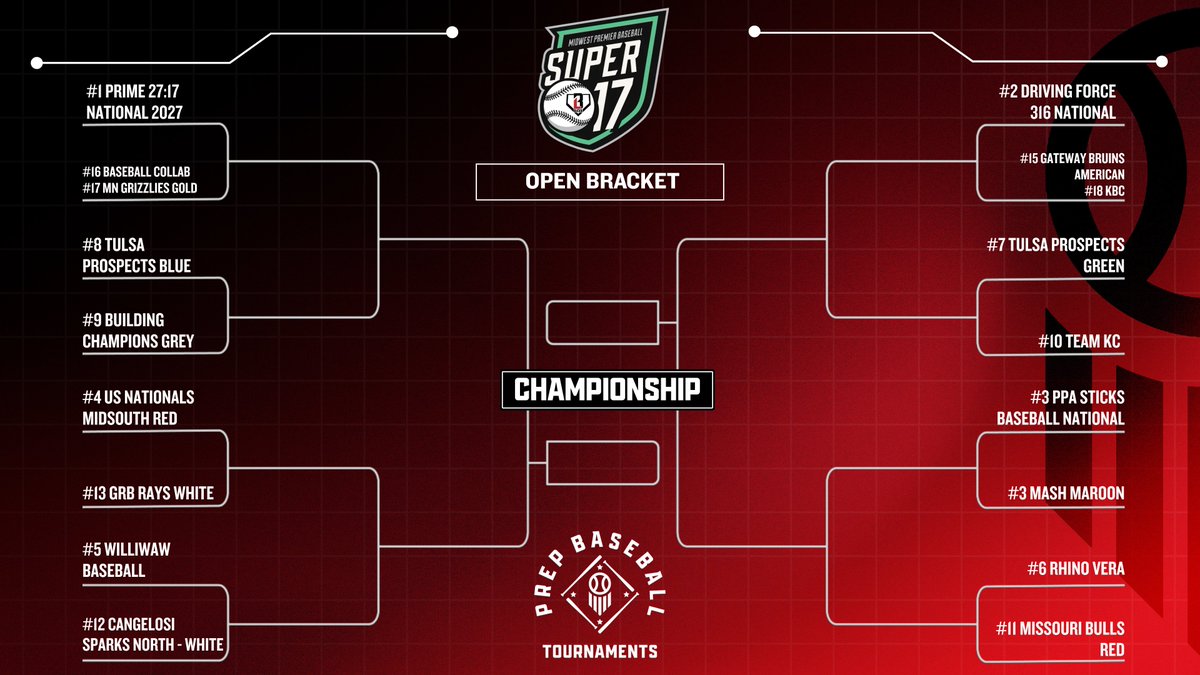 Prep Baseball Kansas City (@prepbaseballkc) on Twitter photo 🚨THE STAGE IS SET🚨
The MPB Super 17 - Open bracket is now live! Good luck to all teams competing!!🏆
🔗: loom.ly/8LmC_5o
Can’t make it out to the ballpark? Catch all the action LIVE!
🎥 🔗: loom.ly/NIPnUTM
<a href="/ljhatchpb/">LJ Hatch Prep Baseball KC</a> | <a href="/MW_Premier/">Midwest Premier Baseball</a> | #PrepBaseballKC 🚨THE STAGE IS SET🚨
The MPB Super 17 - Open bracket is now live! Good luck to all teams competing!!🏆
🔗: loom.ly/8LmC_5o
Can’t make it out to the ballpark? Catch all the action LIVE!
🎥 🔗: loom.ly/NIPnUTM
<a href="/ljhatchpb/">LJ Hatch Prep Baseball KC</a> | <a href="/MW_Premier/">Midwest Premier Baseball</a> | #PrepBaseballKC