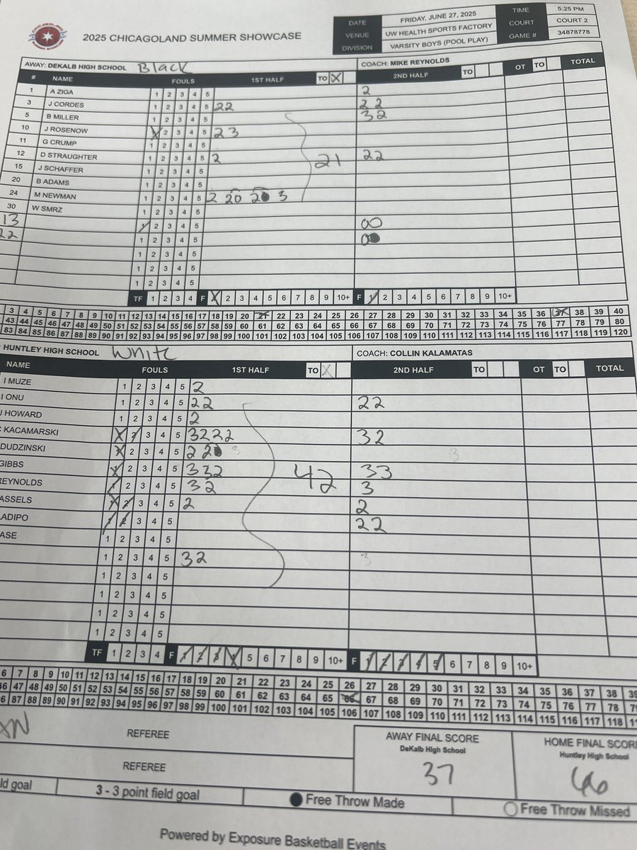 HuntleyHS Basketball (@huntleyhsbball) on Twitter photo Box score (kind of cut off) from the DeKalb game. Scoring really spread out, but <a href="/Caseykaz24/">Casey Kaczmarski</a> led the way with 14 and really played well off the ball. <a href="/gibbsaidan3/">Aidan Gibbs</a> continued to shoot it well and made 4 3s Box score (kind of cut off) from the DeKalb game. Scoring really spread out, but <a href="/Caseykaz24/">Casey Kaczmarski</a> led the way with 14 and really played well off the ball. <a href="/gibbsaidan3/">Aidan Gibbs</a> continued to shoot it well and made 4 3s
