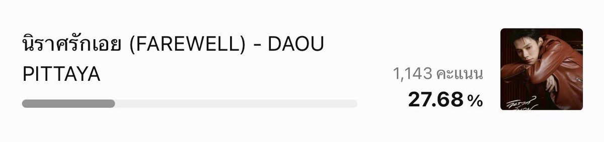 ★₊˚🏆 LINE TODAY POP VOTE
#DAOU_VOTE 🎯🦖 #DAOU #ต้าห์อู๋ #oueiija
#DAOU_นิราศรักเอย 

📣 แวะมาอัพเดทคะแนนโหวตค้าบบ~ ไดโน่วอย่าลืมเข้าไปโหวตกันน้า 🥹

📈 อันดับที่ 2 — 1,143 คะแนน 🚨🚨
(ห่างจากอันดับที่ 1 อยู่ 53 คะแนน) 

🚨 ร่วมโหวตได้ถึง 5 กรกฎาคมนี้ (เหลือ 7 วัน)

📌
