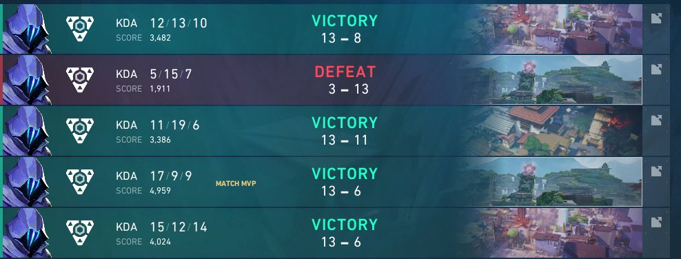 Made day 2 mfh 2-0, new role swap going well so far see yall tomorrow. ( Shockingly didnt pi on lotus)
2-0 <a href="/pap0val/">papo</a> and friends
2-1 <a href="/haeyo_day/">Haeyoday</a>  and friends 

the goats
<a href="/Skyyval/">skyyZ</a> <a href="/BavianOVG/">Bavian</a> <a href="/Boo30Val/">Boo30</a> <a href="/Leosleeps_/">Leo</a> <a href="/adrsh12lol/">TNX Adarsh</a>