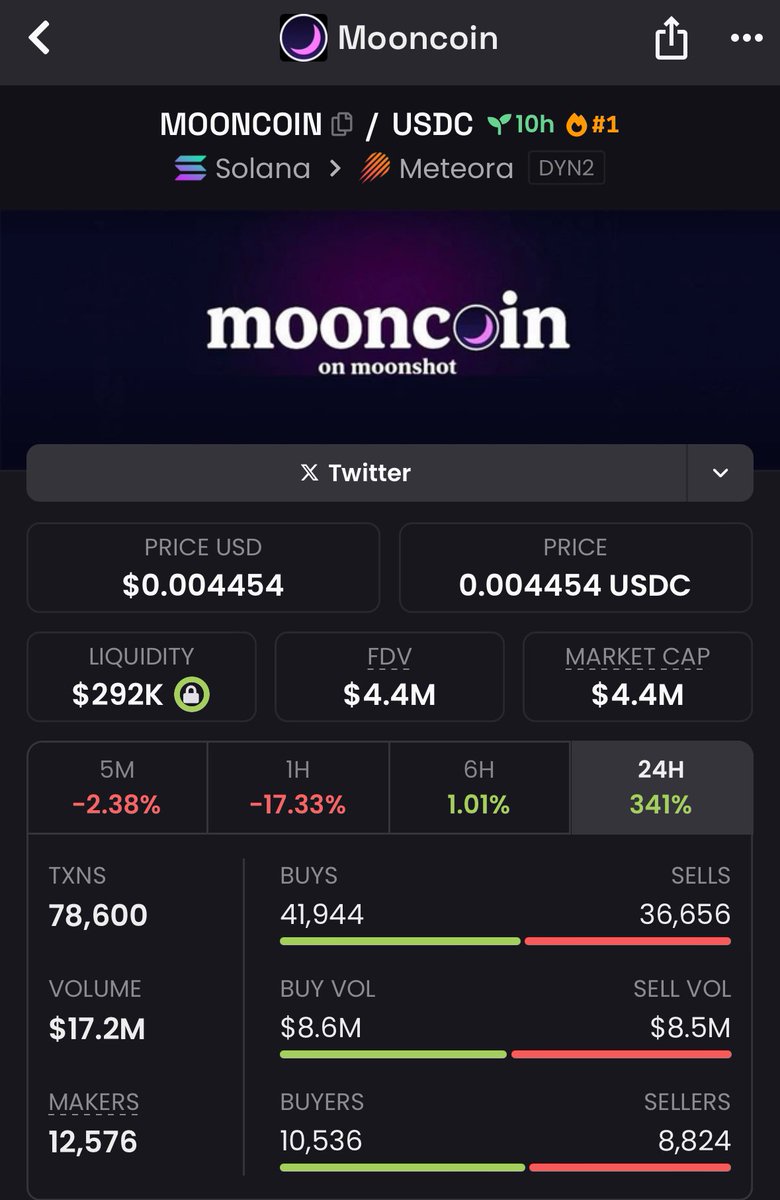 MemeRetire's tweet photo. @_Shadow36 @zqinfo Moonshots #mooncoin vs pumpfuns $moon coin
7mQCQqmf1dStBqhBsLGy5UAeWXVTAPzN7WbyDk1Vpump
$elon $pfp #fuckdaq #girlies #frontman $cult $cineAI $mrlean #mrleast $nigga $trump $alon $kori #pumphouse #chillhouse #fartcredit #brohouse #vanclings #fartcash $moon https://t.co/RlyUZCVuqa