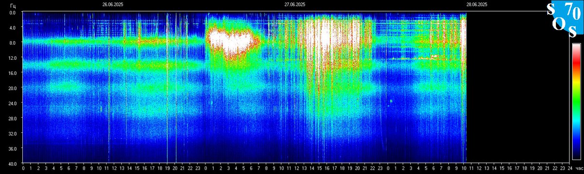 schumannbot's tweet photo. 2025-06-28 04:00 UTC 🌒
K-INDEX: 1 Quiet https://t.co/ZZGMMWkqWd