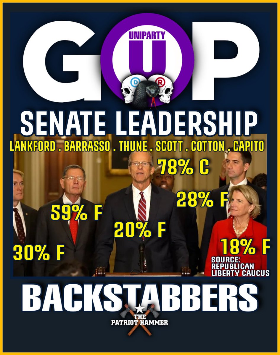 <a href="/LeaderJohnThune/">Leader John Thune</a> Save it, Thune. Your credibility is shot. 

You have a Voting Score of 20% F 🤡 That’s worse than the <a href="/GOP/">GOP</a> Senate Average of 46% F.

You vote AGAINST #𝐀𝐦𝐞𝐫𝐢𝐜𝐚𝐅𝐢𝐫𝐬𝐭 80% of the time.

Republican Liberty Caucus
<a href="/RLibertyCaucus/">RLC</a> 
LINK to voting records ➡️