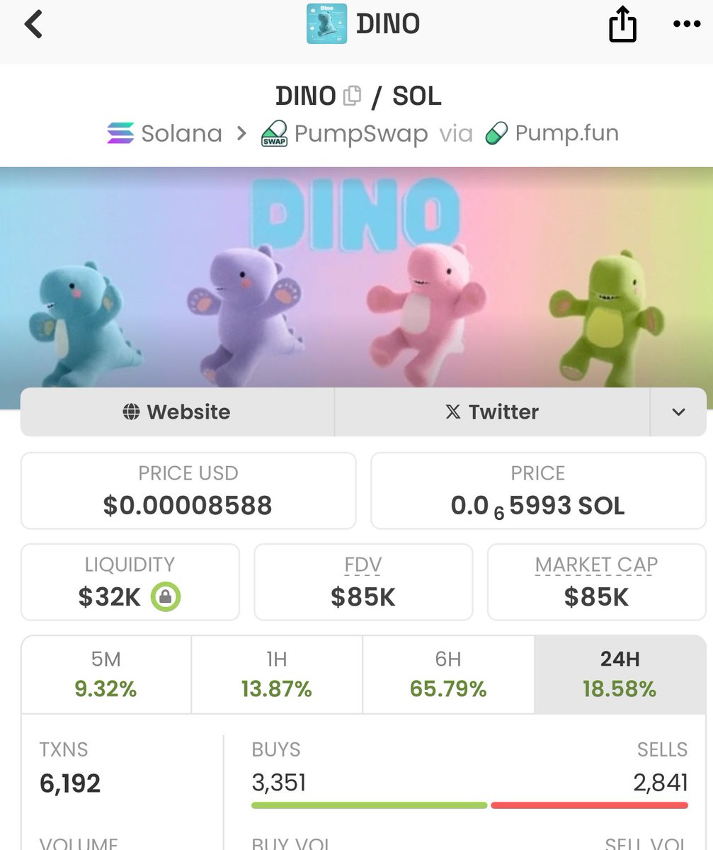 NobleCoins's tweet photo. This has all it takes to hit millions !

$DINO is special ,  this is an alpha legend 

5XNQ3arohiehCHSoU4tN6ds2xktwAtiQu7RVoKf7VP8Q https://t.co/d1cpV5GoW4