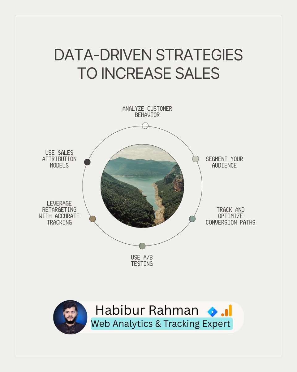Hr556634Habibur's tweet image. Data-driven strategies to increase sales

Here are data-driven strategies you can use to effectively increase sales — using real analytics insights instead of guesswork

#metapixel #facebookconversionapi #conversiontracking #GTM #GA4 #serversitetracking #ecommercebusiness