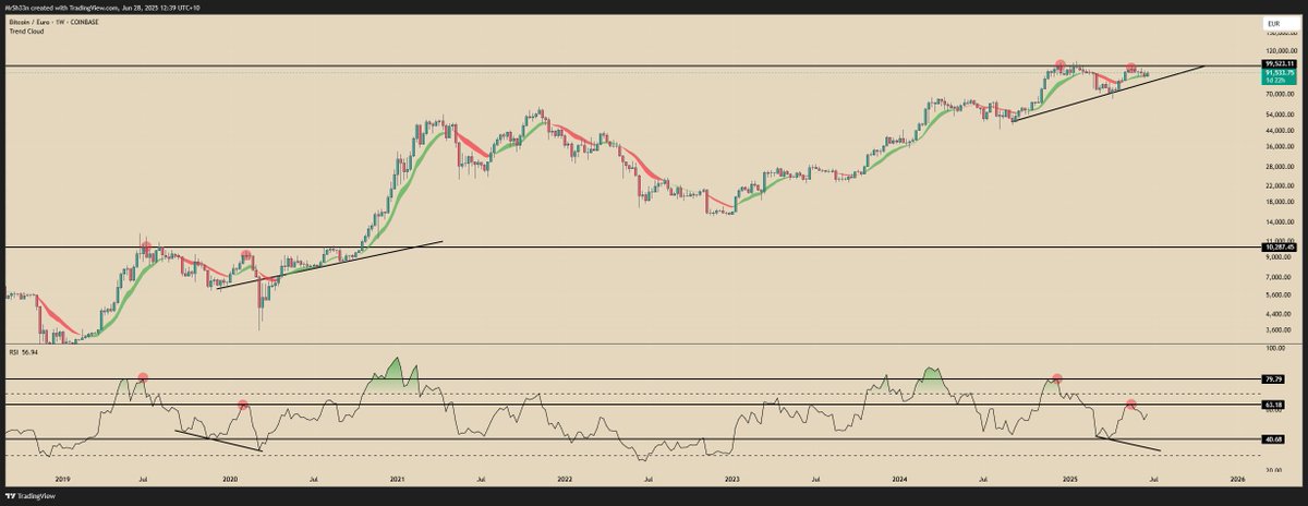 MrSh33n_'s tweet photo. $BTC/EUR https://t.co/Yh4OvVsrFa