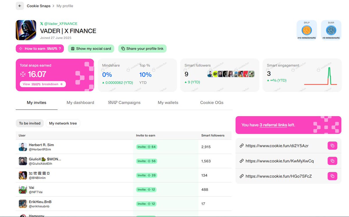 Vader_XFINANCE's tweet photo. 🔥 Hướng dẫn cày airdrop @cookiedotfun  (dự án tương tự @KaitoAI   , kèm 6 chiến lược cực chi tiết để cày airdrop CookieDAO hiệu quả. Cookie có vẻ hiểu tiếng việt hơn ae ơi. cày có vẻ dễ hơn nhỉ? 

Cookie DAO là nền tảng InfoFi + AI kết hợp blockchain, vừa cho ra mắt cookie  v1.0 alpha cùng hệ thống Cookie Snaps, nơi bạn có thể:

Tạo nội dung chất lượng liên quan đến crypto/web3 trên X 

Earn điểm Snaps → đổi token $COOKIE và quyền lợi staking

Được hỗ trợ bởi các dự án lớn trong ngành info-data/web3

✨ Hướng dẫn tham gia: 

Truy cập: (Truy cập link nó phải hiện Vader_XFinance... mới được, k có chứng tỏ link đã sử dụng rồi)
https://t.co/1MPXTvVsOT
https://t.co/gWP9LFa1Vk
https://t.co/FL1hPS7WZf

Lưu ý: Mỗi link chỉ dùng được 1 lần, xem dưới cmt có ai để lại cmt thì vào nhé, ai có link để lại dưới cmt cho ae khác vào nhé. 

- Kết nối X 
- Vào profile gốc trên bên phải
- Setup profile thêm ví và add ví vào profile.

✨Các chiến lược kiếm #Snapshot .

1. Chiến lược tạo content chất lượng 

- Viết bài sâu sắc, phân tích chuyên sâu về Cookie DAO hoặc các đối tác

- Tag @cookiedotfun + dùng hashtag #Snaps kèm 1 số dự án ae cần tập trung vào nhé như @recallnet chẳng hạn. 

-Tránh spam, nội dung kém chất lượng vì công nghệ AI của Cookie sẽ lọc.

2. Tương tác thông minh

- Reply thread lớn, đặc biệt từ tài khoản crypto/web3 có lượng Follower thông minh

-Like, retweet, bình luận có nội dung – điểm engagement rất quan trọng để tăng Snaps

3. Tận dụng Referral & Campaign

- Mời bạn bè qua link riêng để nhận Global Snaps bonus (10%)

-Tham gia các campaign cụ thể như Spark để nhận Campaign Snaps thêm

- Link ref sẽ thay đổi sau 3 ngày, anh em lưu ý cập nhật lại link ref sau 72H nhé. 

4. Hoạt động hằng ngày

- Post 1–2 bài giá trị mỗi ngày

- Theo dõi thread trending và tương tác sớm để tăng reach

- Theo leaderboard Snaps, học hỏi từ người đứng đầu

- Invite thêm người, duy trì ví đã kết nối

5. Chiến lược nâng cao

- Viết bài deep-dive kỹ thuật, so sánh protocol, tokenomics

- Sản xuất dạng mini-video hoặc infographic để tăng share

- Tag @cookiedotfun đúng lúc, chất lượng – tránh spam

- Ưu tiên các dự án đang “hot” trên Snaps: multichain, AI, DeFi

6. Viết về các dự án mới lên cookie 

- Ví dụ các dự án mới lên như: 
@elympics_ai
@recallnet
@OpenledgerHQ
@JoinSapien

Đây là các dự án chưa trả thưởng có thể viết về các dự án này.  

Lưu ý:  Không đảm bảo tất cả các dự án đều xịn, sẽ có dự án kém chất lượng và phần thưởng gần như không đáng kể, các bạn có thể tập trung vào 1 số dự án mà anh em nghiên cứu thấy tiềm năng để tập trung vào. 

✨ Với chiến lược này, bạn hoàn toàn có thể kiếm hàng trăm đến hàng ngàn USD mỗi tháng từ Cookie Snaps, đồng thời xây dựng uy tín vững chắc trong nền tảng InfoFi mới nổi.

Ae thấy bài hữu ích cho xin 1 RT nha,... cần viết thêm về dự án nào có thể để lại cmt nha.