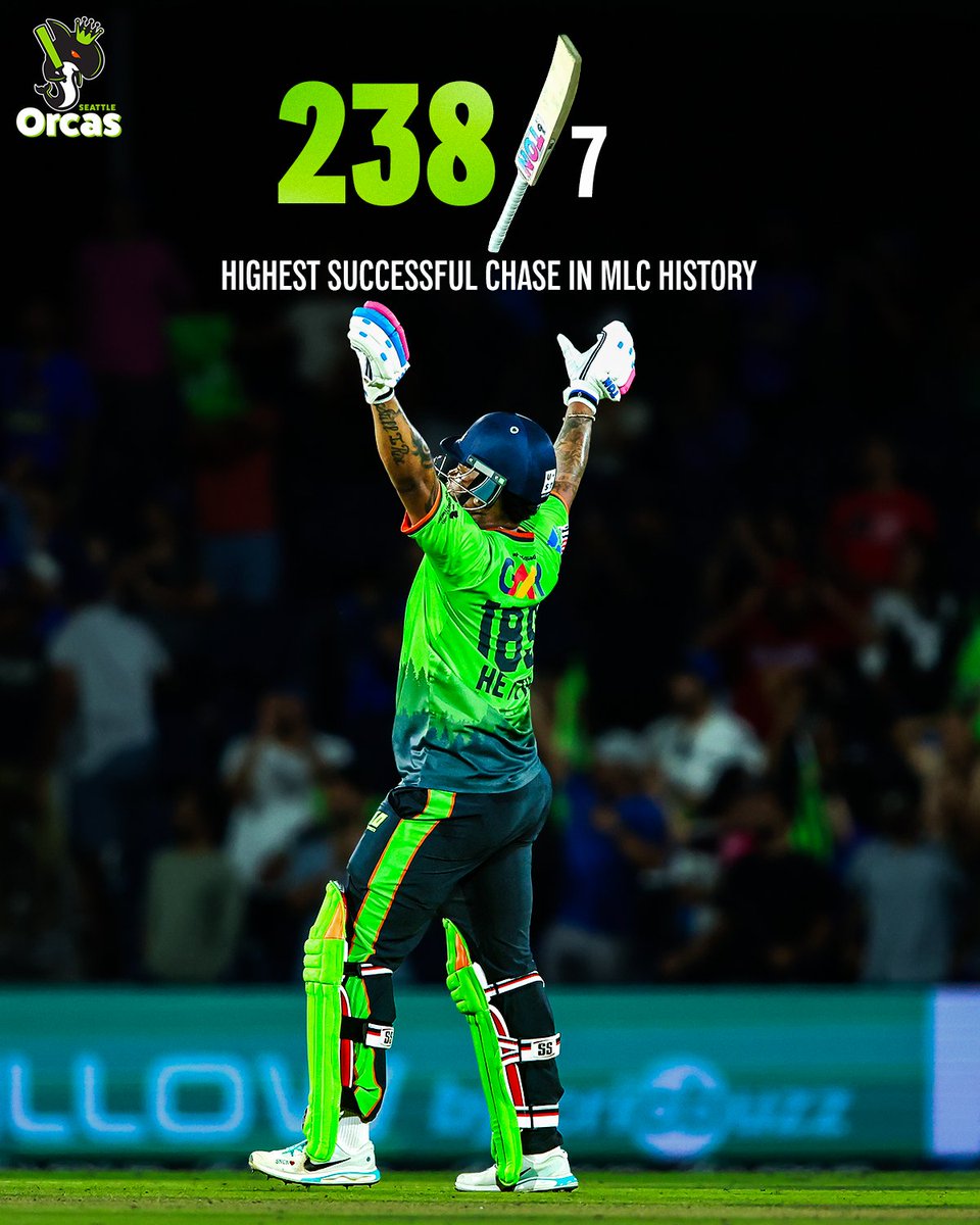 Seattle Orcas (@mlcseattleorcas) on Twitter photo HISTORY CREATED. RECORD BROKEN. 👊💚
What a statement win to get off the mark in #MLC2025!
#SeattleOrcas #AmericasFavoriteCricketTeam #SOvMINY | <a href="/MLCricket/">Cognizant Major League Cricket</a> HISTORY CREATED. RECORD BROKEN. 👊💚
What a statement win to get off the mark in #MLC2025!
#SeattleOrcas #AmericasFavoriteCricketTeam #SOvMINY | <a href="/MLCricket/">Cognizant Major League Cricket</a>