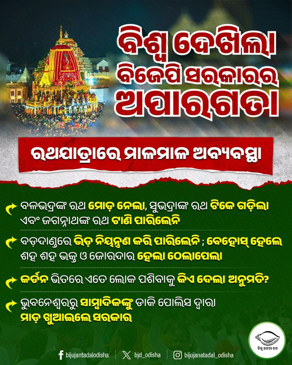 Biju Janata Dal (@bjd_odisha) on Twitter photo рм░рмермпрм╛рмдрнНрм░рм╛рм░рнЗ рмЬрмЧрмирнНрмирм╛рме рм╕рмВрм╕рнНрмХрнГрмдрм┐рмХрнБ рмжрм│рм┐ рмЪрмХрмЯрм┐ рмжрнЗрм▓рм╛ рммрм┐рмЬрнЗрмкрм┐ рм╕рм░рмХрм╛рм░, рмнрмХрнНрмд рмУ рмнрмЧрммрм╛рмирмЩрнНрмХ рмормЭрм┐рм░рнЗ рмЯрм╛рмгрм┐рмжрнЗрм▓рм╛ рм▓рмХрнНрм╖рнНрмормгрм░рнЗрмЦрм╛ред
#RathaJatra #рм╣рмЯрм╛рмЕрммрм┐рмЬрнЗрмкрм┐ #BJPAntiPeople #BJPAntiOdisha рм░рмермпрм╛рмдрнНрм░рм╛рм░рнЗ рмЬрмЧрмирнНрмирм╛рме рм╕рмВрм╕рнНрмХрнГрмдрм┐рмХрнБ рмжрм│рм┐ рмЪрмХрмЯрм┐ рмжрнЗрм▓рм╛ рммрм┐рмЬрнЗрмкрм┐ рм╕рм░рмХрм╛рм░, рмнрмХрнНрмд рмУ рмнрмЧрммрм╛рмирмЩрнНрмХ рмормЭрм┐рм░рнЗ рмЯрм╛рмгрм┐рмжрнЗрм▓рм╛ рм▓рмХрнНрм╖рнНрмормгрм░рнЗрмЦрм╛ред
#RathaJatra #рм╣рмЯрм╛рмЕрммрм┐рмЬрнЗрмкрм┐ #BJPAntiPeople #BJPAntiOdisha