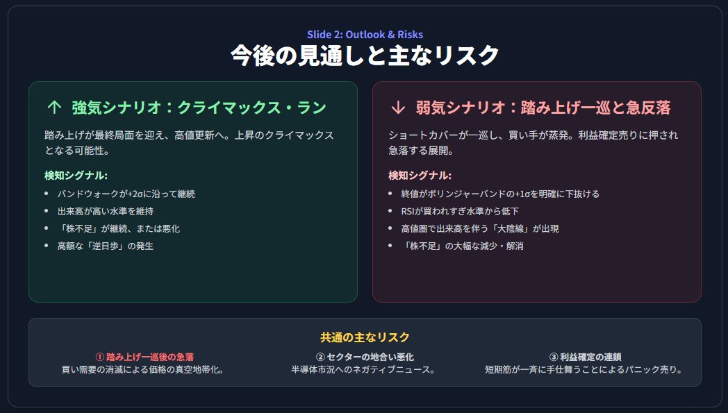 kou_restart's tweet photo. 8035 東京エレクを分析しました。
アドバンテストから切り替えたら良い感じで上昇してくれました。需給重く見えるけど、日証金のデータを見ると大幅マイナスなのでもうすこし持っておこうかな。 https://t.co/7dCp5NQ297