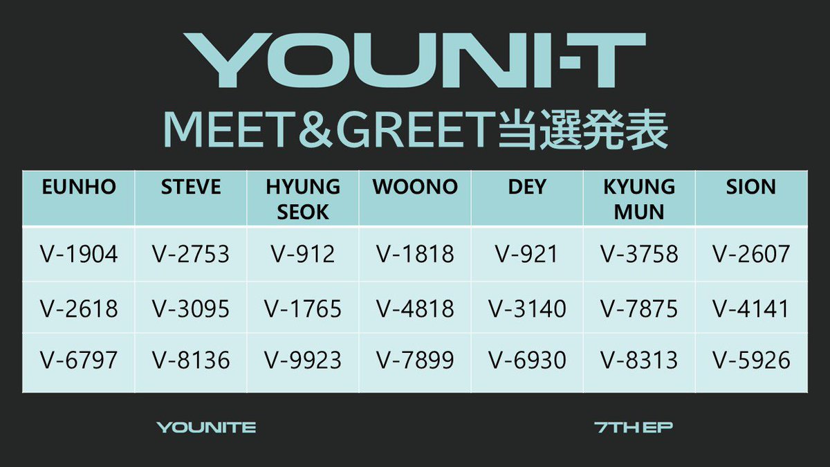 YOUNITE ウンサン サインポラ 2集 ATEEZ サン FEVER part.2 直筆サイン ポラロイド 当選者限定 ATEEZ