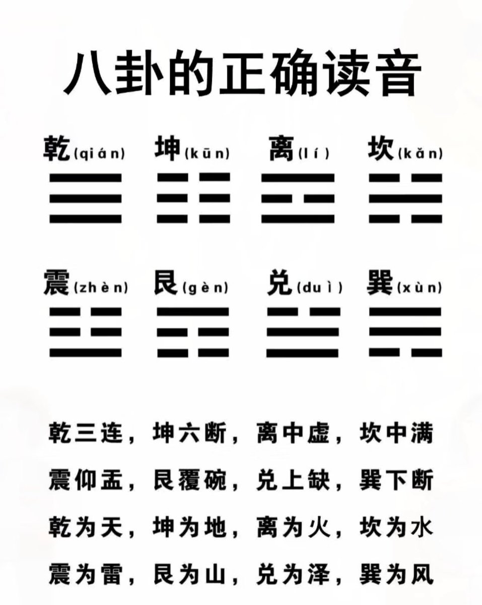 ronglidaozhang's tweet photo. 速记八卦法 https://t.co/MAX9OwerR5