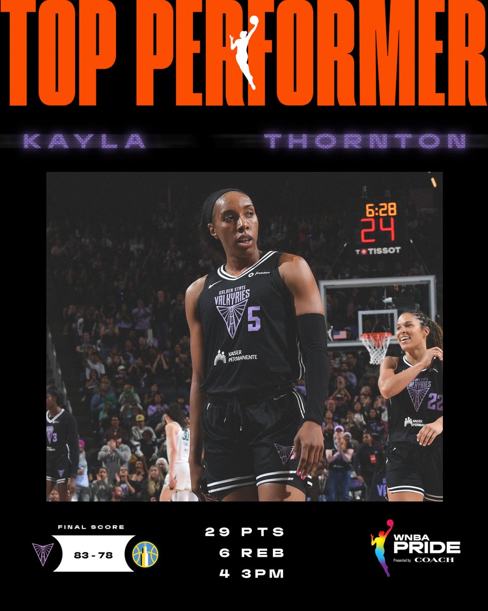Kayla Thornton was ABSOLUTELY SPECTACULAR with a career-high 29 PTS, 6 REB, and 4 3PM! 

Her performance helped the Valkyries improve to 6-2 at home this season ⚔️
