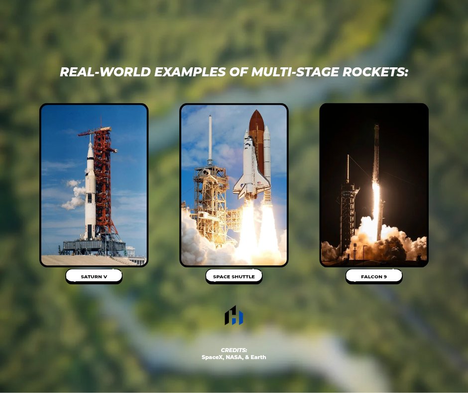 HISTofficial's tweet photo. 𝐓𝐇𝐄 𝐏𝐎𝐖𝐄𝐑 𝐎𝐅 𝐒𝐓𝐀𝐆𝐈𝐍𝐆 | 𝐇𝐈𝐒𝐓 🚀

Every successful mission to space is made possible by one of rocketry's greatest innovations: 𝐒𝐭𝐚𝐠𝐢𝐧𝐠.

📸: Background Image
NASA, SpaceX, &amp; Earth

🚀: Multi-stage Rocket Diagram
SatNow

[🧵 Thread ↕️]

#HIST #STEM https://t.co/OxUM2KfY32