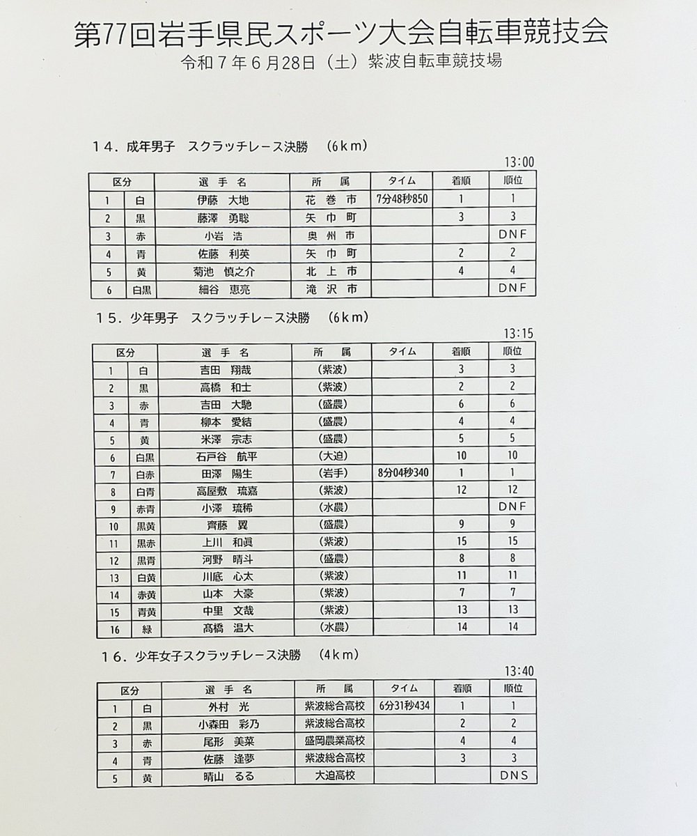 競技結果（成年男子スクラッチ決勝、少年男子スクラッチ決勝、少年女子スクラッチ決勝）