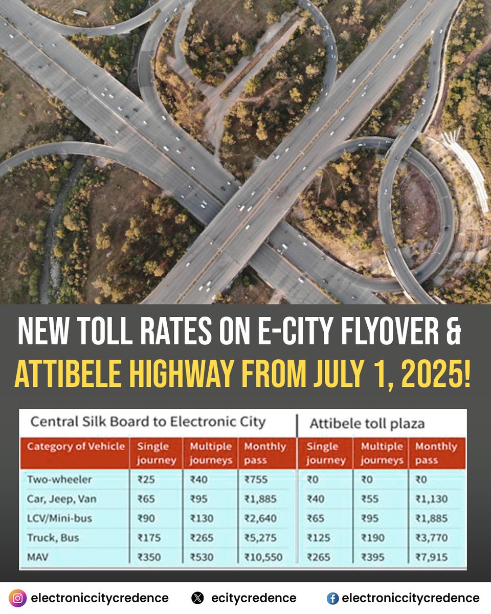 ecitycredence's tweet photo. New Toll Rates on E-City Flyover & Attibele Highway from July 1, 2025!
Toll charges revised for all vehicle types—commuters will pay more till June 30, 2026. Check the updated fares before you travel! #ElectronicCity #TollHike #BETPL #AttibeleHighway #NammaBengaluru #bengaluru https://t.co/DfnNiRZjc8