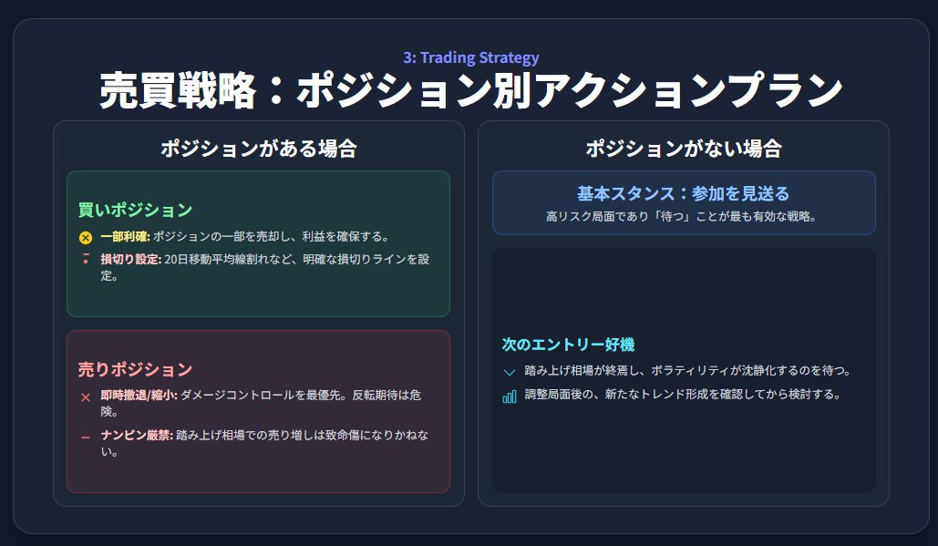 kou_restart's tweet photo. 1570 日経レバレッジを分析しました。
市場の動向を把握する上で、常に多少のポジションはもっている銘柄です。連動性の強い半導体銘柄とほぼ同じような状況。こっちも引き続きショートカバー期待してる。 https://t.co/kKsUu9OEba