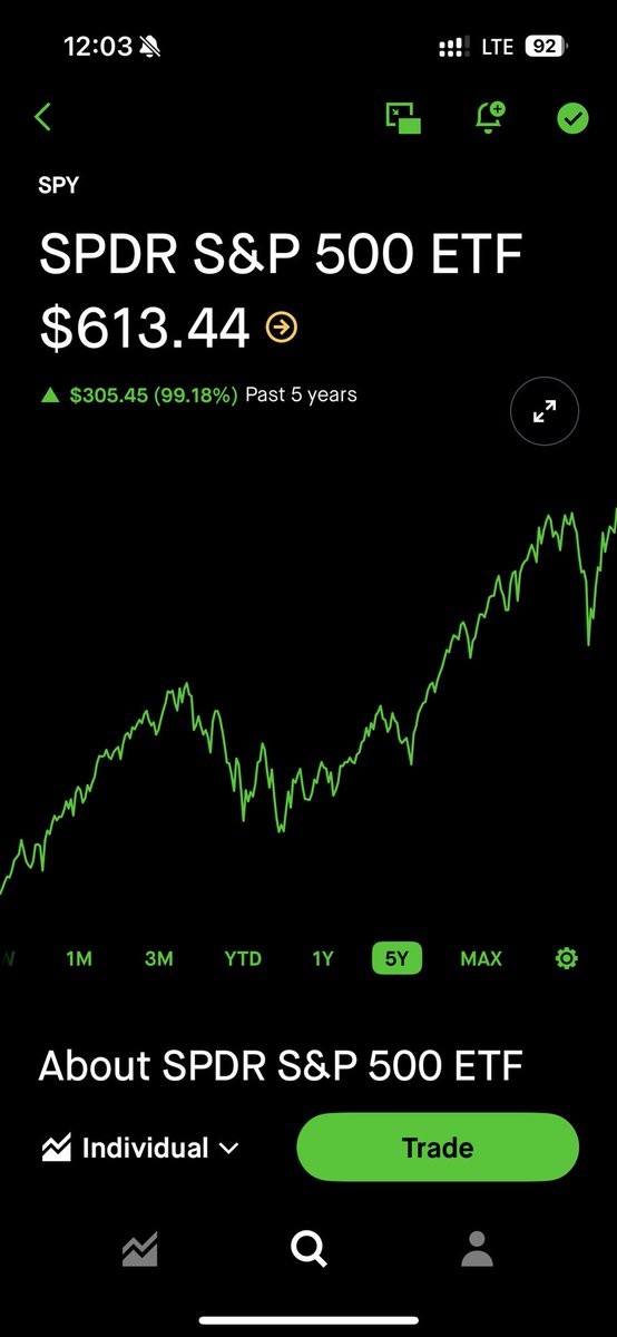 GGOLDGR's tweet image. $SPY just closed all time high…