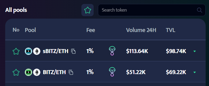 The <a href="/invariant_labs/">Invariant</a> sBITZ &amp; BITZ TVL total is now over $165,000 🤯