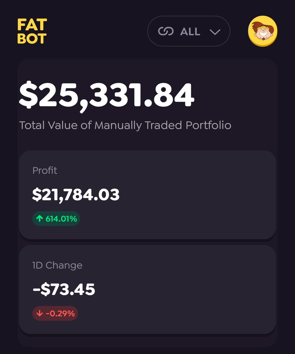 💡 Focus on % and  daily #trading strategy.
💰 Not dollars.

#StepByStep 

The #FATBOT dollars will follow — always ➡️ fatbot.fatty.io its simple and easy 

#crypto #bitcoin #ethereum $FATTY