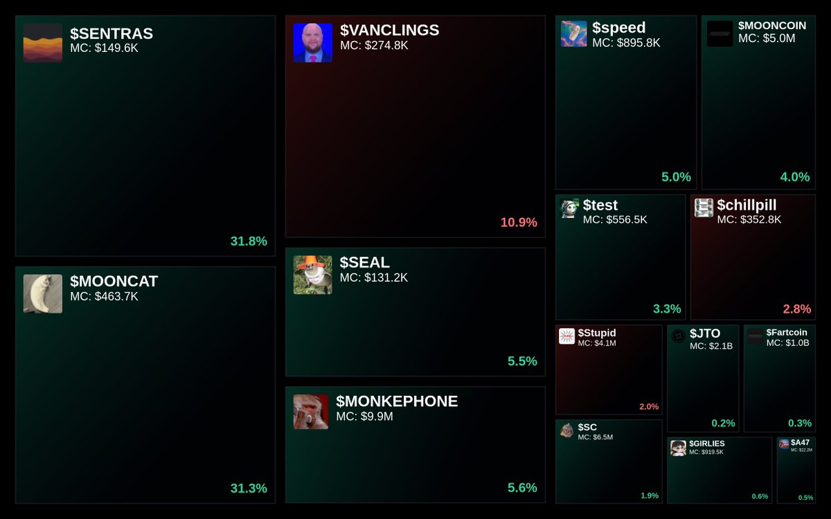 Trending on Glyde.GG Heatmap

1. $SENTRAS
2. $MOONCAT
3. $VANCLINGS
4. $SEAL
5. $MONKEPHONE

Updated every 15 min.