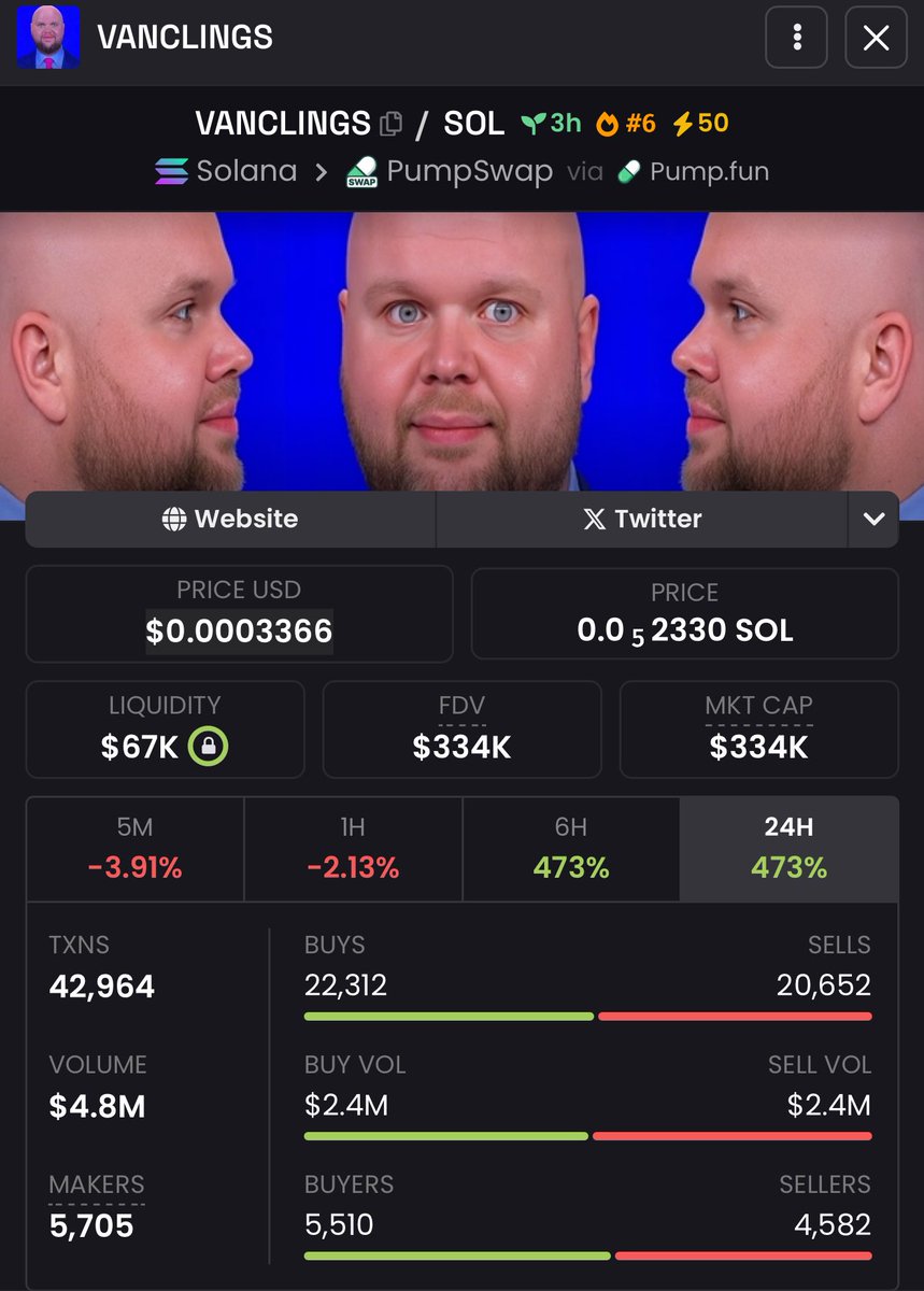 MasqueradeJoker's tweet photo. $bwald looking good here, another coin is sending using the same meme, OG meme always wins
CV7GivXdG6pwnBLpVFBkmBmPph1BoRxUeVk5vcnFpump
$elon $pfp #fuckdaq #girlies #frontman $cult $cineAI $mrlean #mrleast $nigga $trump $alon $kori #pumphouse #chillhouse #fartcredit #brohouse #vanclings #fartcash $moon