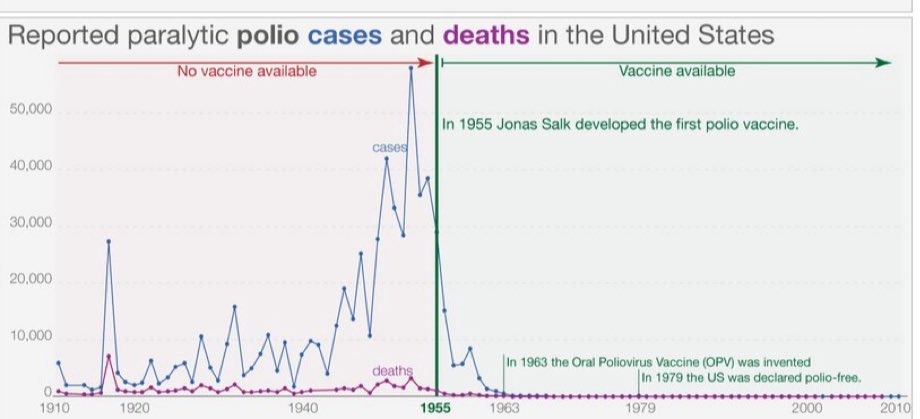 Not sure if vaccines really work?

"Just asking questions?"

Well here's your answer 

Yes they do 

Next question