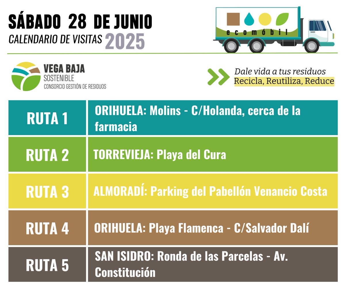 ¡Buenos días! Hoy sábado 28 de junio  🚐 nuestros Ecomóviles se encontrarán desde las 🕔 7.30h a las 15:30h en:

📌 #Orihuela Centro Urbano y Playa
📌 #Torrevieja 
📌 #Almoradí
📌 #SanIsidro

📲 Más información: consorciovegabajasostenible.com