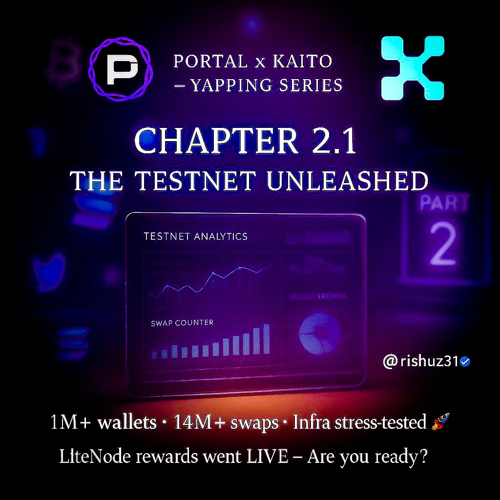 🎙️ Portal x Kaito – Yapping Series

PART 2 – THE PRESENT
📘 Chapter 2.1 – The Testnet Unleashed

🚀 Dec 9, 2024 — Testnet AURELIA goes live
And it EXPLODED 😳

🔹 1M+ wallets
🔹 14M+ swaps
🔹 400K daily txns
🔹 500K Discord users
All in 6 weeks 🔥

⚡️ Too much traffic...
➤ 100K