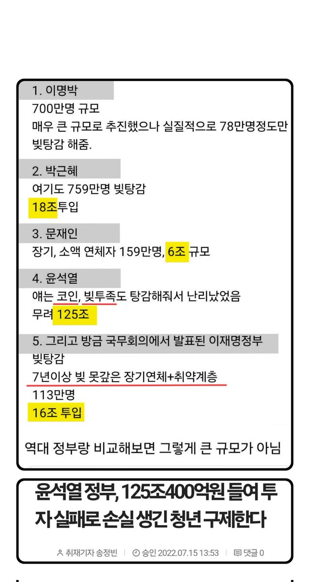 ✔️이재명때 갑자기 생긴 제도가 아님
✔️윤석열은 코인에 빚투족 탕감해줌
✔️7년 이상+취약계층+5천만원 이하+소득/자산기준도 봄 : 조건 자체가 엄청나게 까다롭고 내가 신청한다고 되는 게 아님

사실상 최저생계비(약 143만원 이하)인 사람들+7년 이상 연체된 저소득 소상공인들 탕감해주겠다는거임