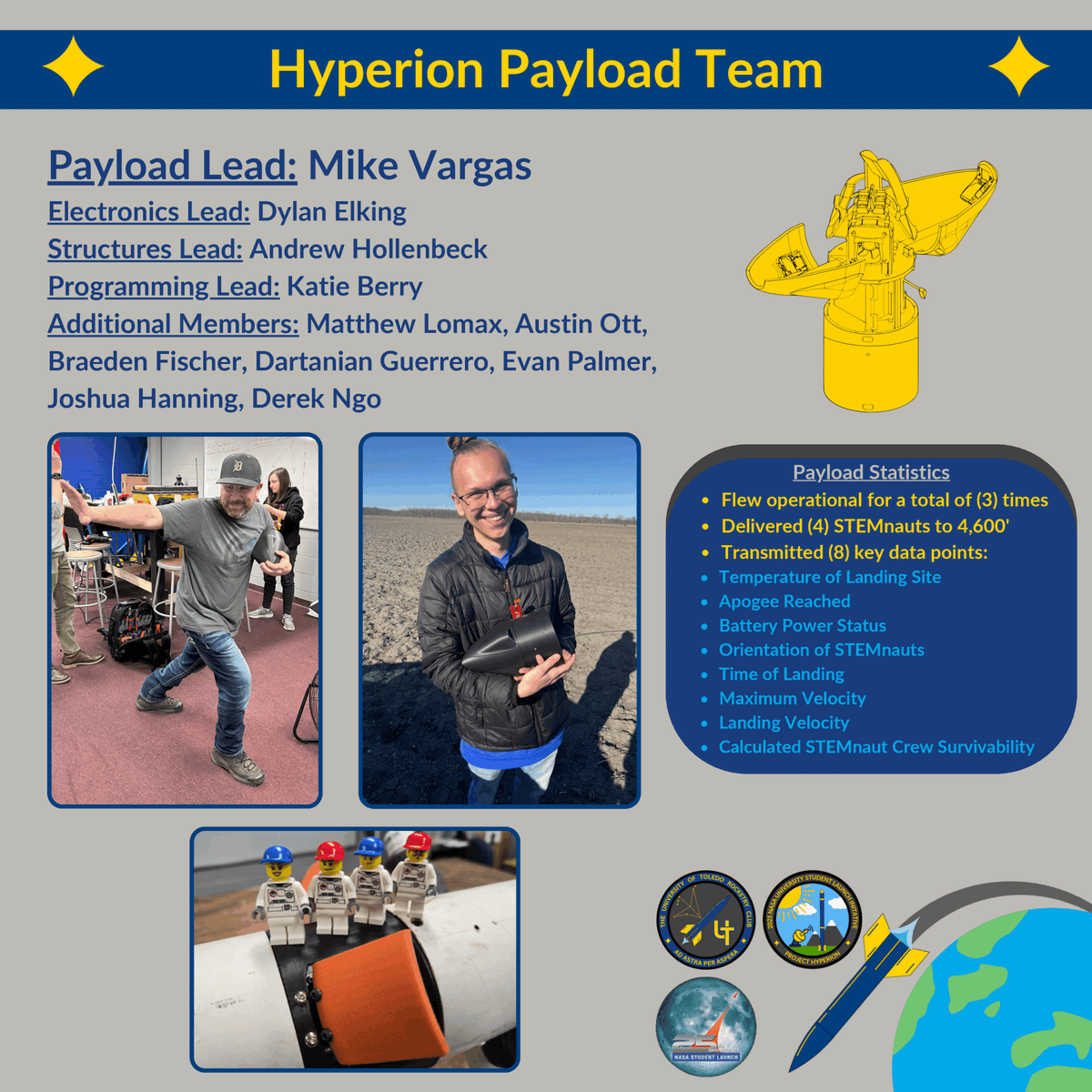 utrocketry's tweet photo. UT Rocketry's Project Hyperion is officially DONE!🚀 After 820 pages of reports, 4,200 miles driven, thousands of work hours, and an award won, we finally completed the 9-month long 2025 NASA Student Launch.

Our team is looking forward to next year's NASA Student Launch!🚀 https://t.co/wZj57BDXA4