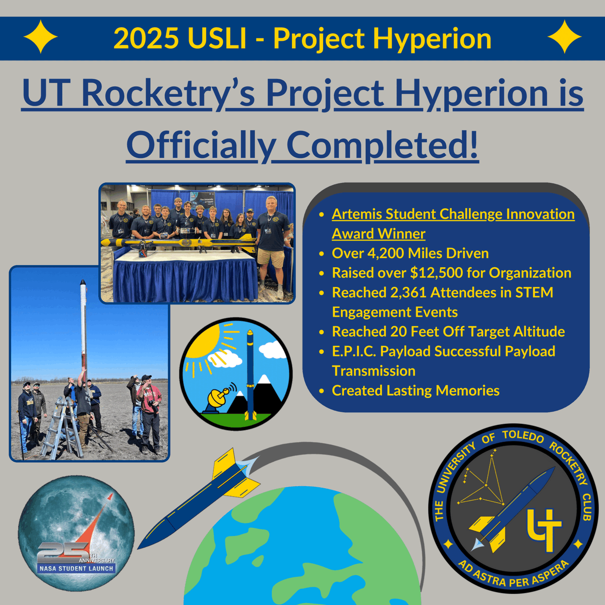 utrocketry's tweet photo. UT Rocketry's Project Hyperion is officially DONE!🚀 After 820 pages of reports, 4,200 miles driven, thousands of work hours, and an award won, we finally completed the 9-month long 2025 NASA Student Launch.

Our team is looking forward to next year's NASA Student Launch!🚀 https://t.co/wZj57BDXA4