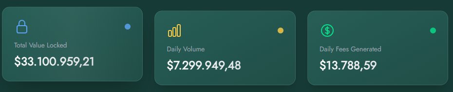 Yesterday, the veKITTEN airdrop was delivered — and it was a MASSIVE success.

<a href="/KittenswapHype/">Kittenswap (🐱,🐱)</a> , after an unprecedented wave of FUD from certain corners of the ecosystem, pulled off $100k in veKITTEN NFT trading volume on the <a href="/hyperwarpfi/">HyperWarp</a>  marketplace

What’s next?
On Monday the
