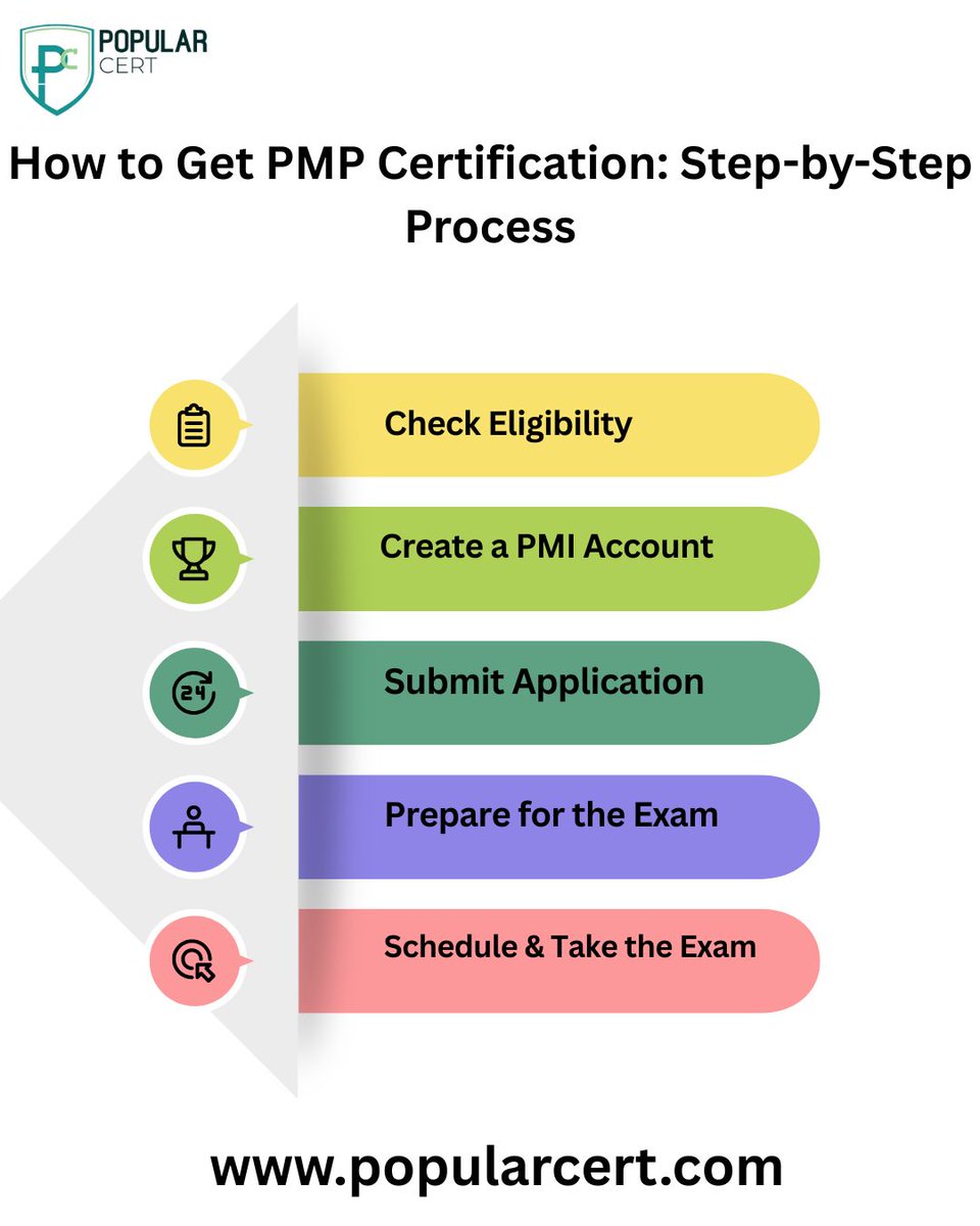 Popular_cert's tweet photo. Become a Certified Project Management Professional: Here’s How

https://t.co/E7RYrlaknG

#PMP #PMPCertification #ProjectManagement #ProjectManager #CareerGrowth #ProfessionalCertification #PMI #ExamTips #PopularCert #SkillsDevelopment #CareerSuccess #StepByStep https://t.co/3YLr9vnHFI
