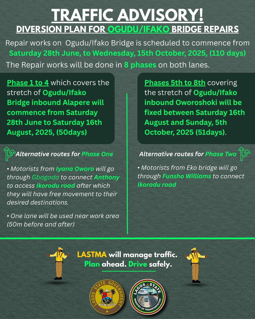Repair Work starts Today!
Please Note and Plan ahead.

DIVERSION PLAN FOR OGUDU/IFAKO BRIDGE REPAIRS

Starting Today, Saturday 28th June, to Wednesday, 15th October, 2025, (110 days)