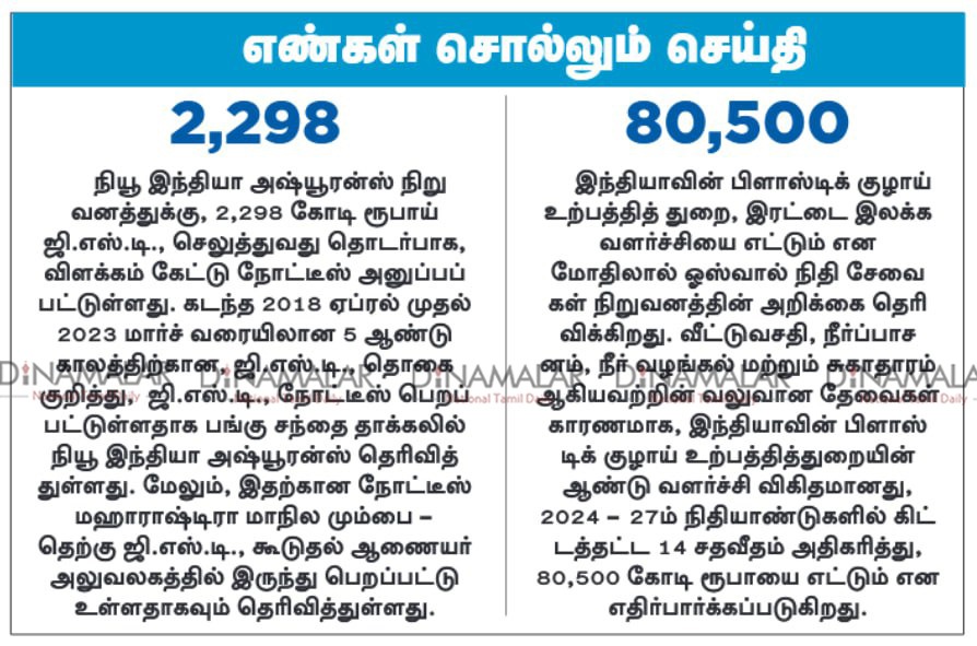 dinamalarweb's tweet image. எண்கள் சொல்லும் செய்தி
#NewIndiaAssurance | #generalinsurance | #Plasticpipe 
dinamalar.com