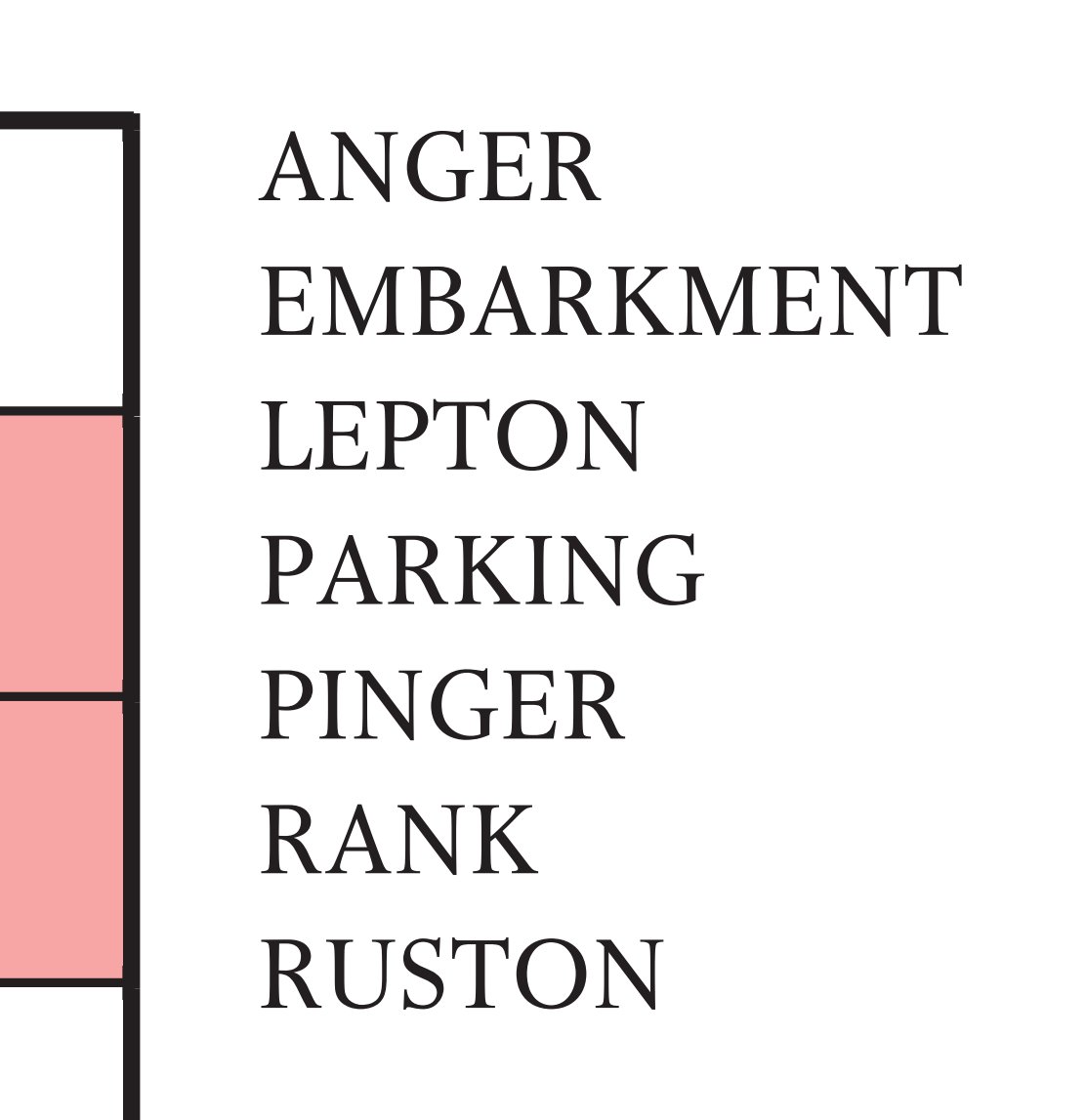 SquareRoutes's tweet photo. It’s Saturday, so WORTH EASING off to tackle the #SquareRoutes puzzle in #TheTimes. Solvers from CATFORD to HADDINGTON won't need an OXBRIDGE education to find a GOOD LINE of attack for today’s puzzle. And if you’re going out later, be sure to wear your BEST HAT! Happy solving! https://t.co/4ef6OHvxhj