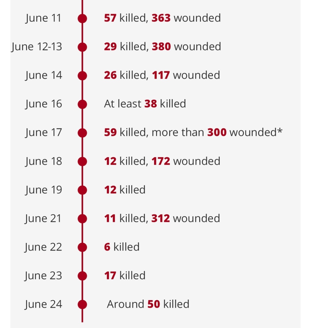 Los puntos de distribución de comida eran en realidad campos de tiro para las IDF.