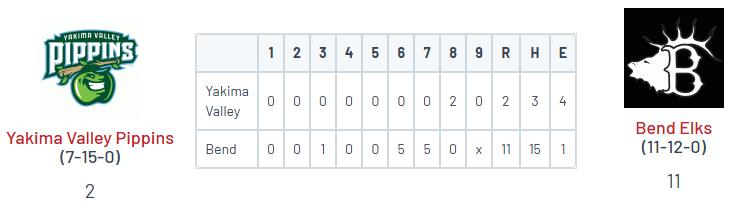 PNW College Baseball Report tweet media