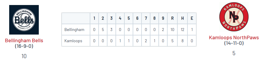 PNW College Baseball Report tweet media