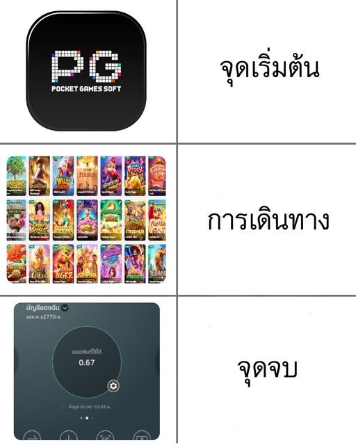 เจ็บแล้วจำคือคน เจ็บแล้วทน คือคนปั่นpg