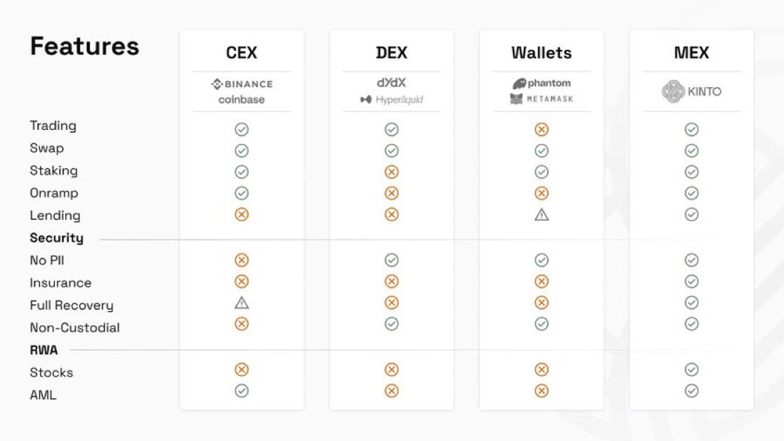 No More Data Dragons: Meet the MEX  That Respects You 🐉🚫 <a href="/KintoXYZ/">Kinto</a>

1 Once upon a blockchain, there was a place called Kinto built to protect traders and their privacy. 🏰
It lives on Arbitrum Nitro, but locks in security by settling everything on Ethereum.

No shady wallets