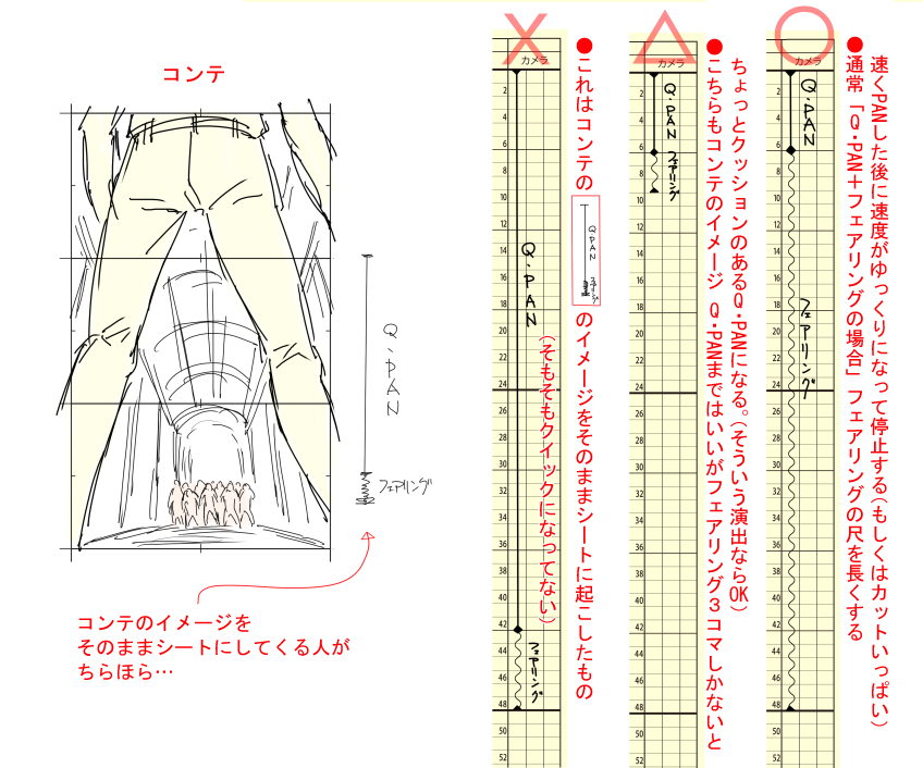 QPANについて
最近ちらほら見かけるのが
コンテ脇に書いてあるQPAN＋フェアリングの指示書きのイメージをそのままシートにしてくる人
コンテ撮を先にやっていれば演出さんがシートを付けるのであまりこのようなことはないが…

こうやってどんどんシートの書けない原画マンが増えていく…
