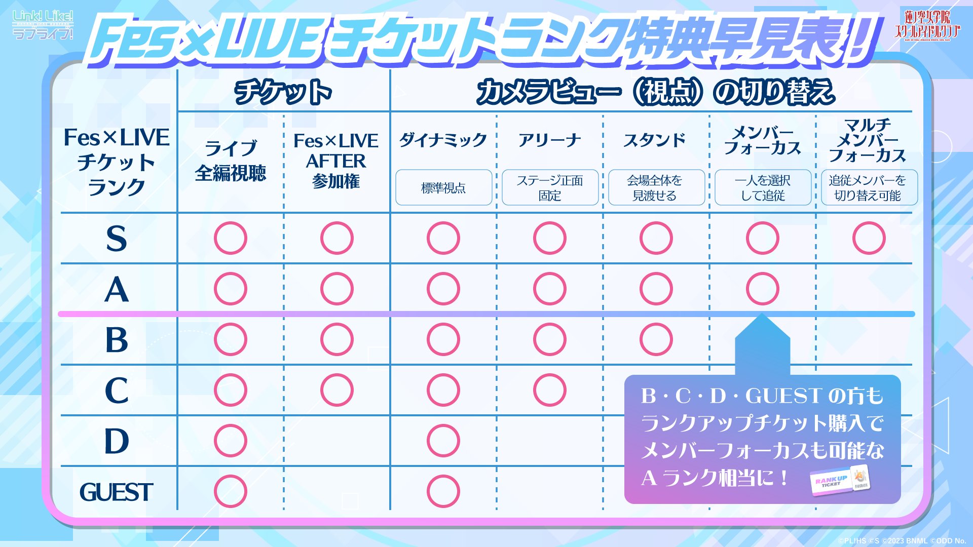 蓮ノ空女学院スクールアイドルクラブ104期 2nd Term Fes×LIVE