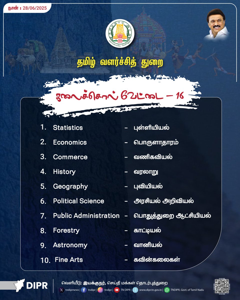 TN DIPR (@tndiprnews) on Twitter photo கலைச்சொல் வேட்டை 16
<a href="/CMOTamilnadu/">CMOTamilNadu</a> <a href="/mkstalin/">M.K.Stalin</a> <a href="/Udhaystalin/">Udhay</a>
<a href="/mp_saminathan/">M.P.Saminathan</a>
#TNDIPR #TNMediahub #CMMKStalin #DyCMUdhay #TNGovt #PeoplesGovt #TNGovtSchemes #CMOTamilnadu #peoplecm #TamilNadu கலைச்சொல் வேட்டை 16
<a href="/CMOTamilnadu/">CMOTamilNadu</a> <a href="/mkstalin/">M.K.Stalin</a> <a href="/Udhaystalin/">Udhay</a>
<a href="/mp_saminathan/">M.P.Saminathan</a>
#TNDIPR #TNMediahub #CMMKStalin #DyCMUdhay #TNGovt #PeoplesGovt #TNGovtSchemes #CMOTamilnadu #peoplecm #TamilNadu