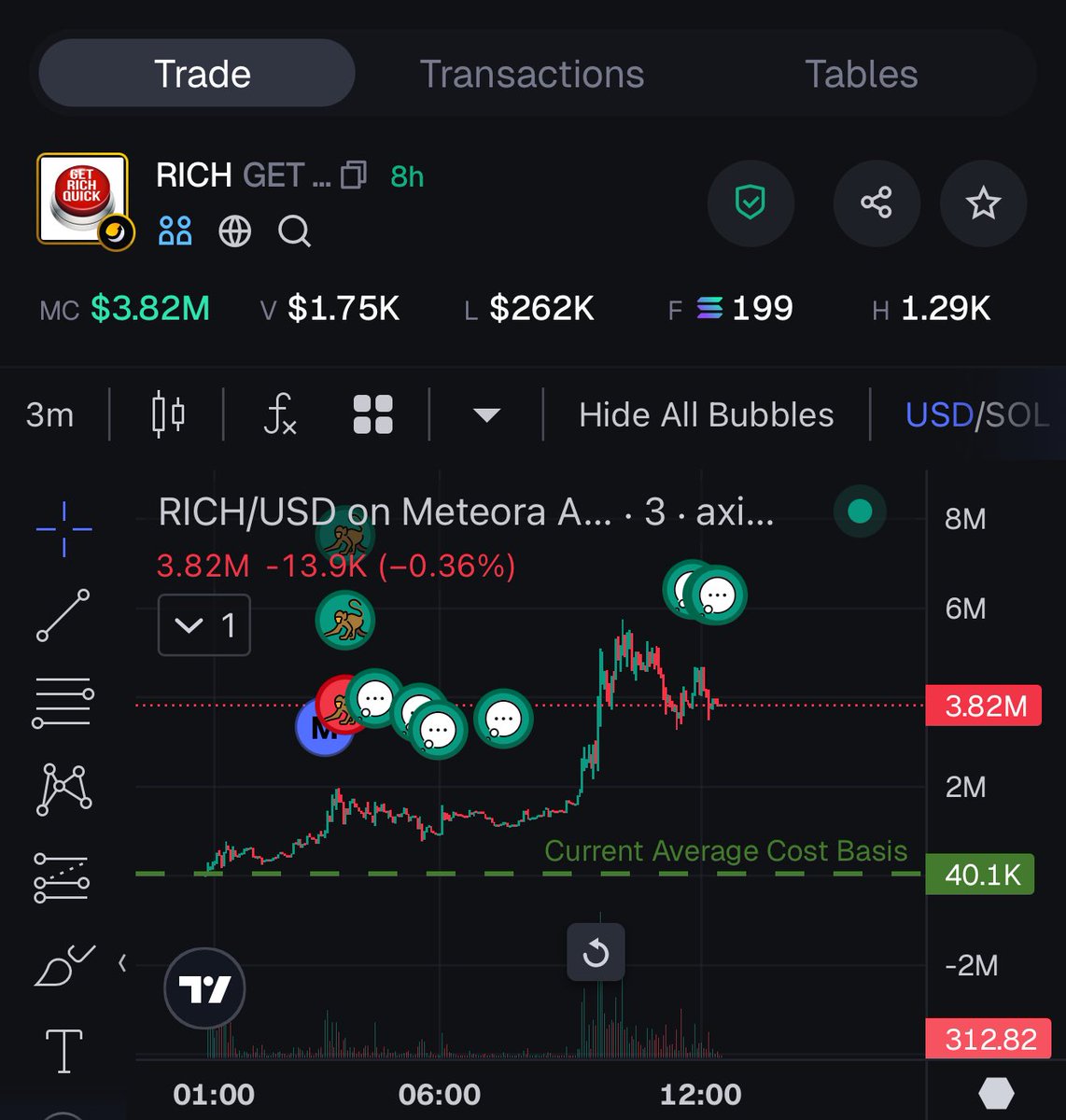 $RICH Lets go